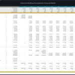 Annual cash flow model outlining costs, revenue, and net income for an industrial development project.