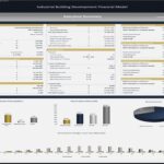 Executive summary chart for an industrial financial model illustrating key metrics and cash flows.