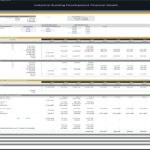 Partnership returns metrics for industrial building development, including equity contributions and IRR.