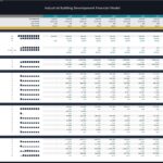 Financial metrics for an industrial building development, including revenue and expenses by year.