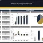 Key financial metrics dashboard showing revenue, expenses, and cash flow for a 10-year period.