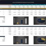 Financial model showing unlevered and levered returns for an industrial development project