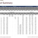 GTL Project Summary Financial Analysis Overview | eFinancialModels Financial summary for GTL project showing revenue, capex, and operational data.