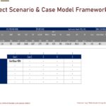 GTL Project Scenario and Case Model Framework | eFinancialModels Framework showing GTL project financial metrics and case scenarios.