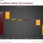 Pre Cash Flow Waterfall Analysis Chart | eFinancialModels Waterfall chart showing pre cash flow breakdown including revenue and expenditures.