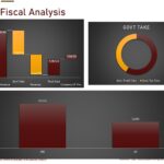 GTL Fiscal Analysis Chart Showing Government Revenue Breakdown | eFinancialModels Fiscal analysis chart showing gross revenue, cost, government take, IRR, and DF percentages.