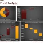 PSC Fiscal Analysis Overview with Cost Distribution | eFinancialModels Fiscal analysis chart showing cost division and government profit share under PSC.
