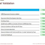 Financial Model Validation Checks Overview | eFinancialModels Table listing validation checks for CAPEX and cash flow accuracy in financial models.