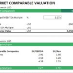 Market comparable valuation table with EV/EBITDA metrics for companies