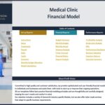 Visual representation of the Medical Clinic Financial Model's table of contents with key reports and analyses.