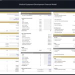Financial model detailing development assumptions and market data for medical equipment.
