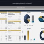 Executive summary of a financial model for medical equipment development project.