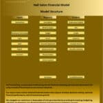 Framework of a nail salon financial model, showing inputs, reports, and outputs for analysis.