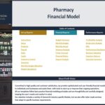 Detailed contents list for the Pharmacy Financial Model, including reports and setups.