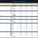 KPIs of a pharmacy financial model across five years, showing visitor, buyer, and revenue metrics.