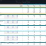 Detailed operating expenses for pharmacy model, including categories and annual increases from 2025 to 2029.