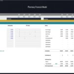 Payroll structure showing salaries and FTE hiring for pharmacy positions.