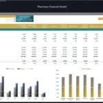 Profitability chart showing revenue, costs, and profit margins by category.
