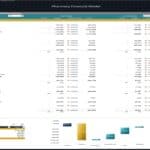 Detailed analysis of pharmacy budget vs actual financial performance for 2020.