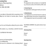 Non-Disclosure Agreement template illustrating key components and obligations.