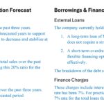 Operating and Non-Operating Expenses Assumption Forecast | eFinancialModels Chart showing operating and non-operating expenses assumptions for financial forecasting.