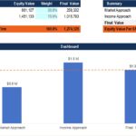 Financial Valuation Dashboard | eFinancialModels Financial dashboard comparing Market Approach and Income Approach equity values.
