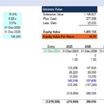 Discounted Cash Flow (DCF) Analysis Overview | eFinancialModels Discounted Cash Flow model showing intrinsic and market value calculations.