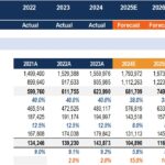 Pro Forma Income Statement Forecast Analysis (2021-2029) | eFinancialModels Pro Forma Income Statement displaying actual and forecasted financial data across multiple years.