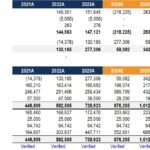 Financial Model Cash Flow and Balance Sheet Overview | eFinancialModels Cash flow and balance sheet figures from 2021 to 2028 for analysis.
