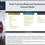 Aerial Tramway Financial Model Table of Contents | eFinancialModels Table of contents for the Aerial Tramway Financial Model showing sections like development budget, cash flow, and performance evaluation.