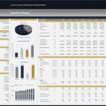 Aerial Tramway Financial Model Executive Summary | eFinancialModels Executive summary chart showing financial data and projections for the Aerial Tramway.