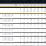 Aerial Tramway Operating Expenses Breakdown | eFinancialModels Operating expenses for aerial tramway, including marketing and IT costs over ten years.