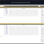 Aerial Tramway Payroll Model Breakdown | eFinancialModels Payroll model displaying salaries and full-time equivalents for tramway staff.