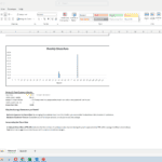 Chart showing monthly churn rate with percentage values across months.