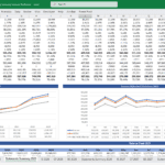 Financial Model Overview for Petrochemical Engineering Company | eFinancialModels Financial model showing projected revenue, EBITDA, and net profit for 2025-2029 with accompanying graphs.