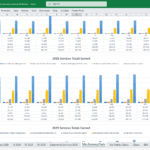 Service Earnings Comparison 2028-2029 | eFinancialModels Monthly earnings comparison chart for industrial services in 2028 and 2029.