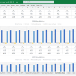 Financial Metrics Overview for Petrochemical Engineering Company | eFinancialModels Bar chart showing monthly Total Revenue, COGS, and EBITDA for 2028 and 2029.