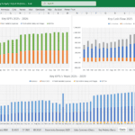 Financial KPIs and Cash Flow Analysis 2025-2029 | eFinancialModels Financial dashboard showing KPIs and cash flow trends for 2025-2029.