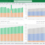 Petrochemical Company Financial Model Overview | eFinancialModels Financial charts showing revenue, expenses, and cash flow forecasts for 2028-2029.