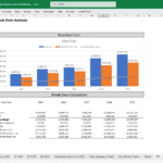 Break Even Analysis Chart | eFinancialModels Chart illustrating break-even analysis with financial metrics for a petrochemical engineering firm.