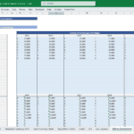 Petrochemical Company Salary Forecast by Department | eFinancialModels Salary assumptions table detailing employee counts and wages by department from 2025 to 2029.