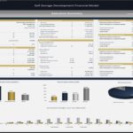 Executive summary of a self-storage financial model displaying key metrics and cash flow projections.