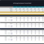 Scenario analysis for revenue increases and expenses in self-storage model.