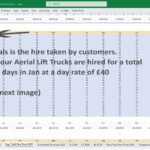 Excel sheet showing hire data for Aerial Lift Trucks and day rates.