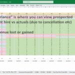 Variance analysis chart for construction plant hire revenue forecasting.