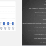 Profitability Margins and Uses of Funds Overview | eFinancialModels A chart depicting EBITDA and net profit margins with a bar graph showing various allocations of funds for operational and maintenance costs.