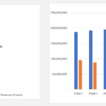 Wind Farm Financial Analysis: Revenue & Liabilities | eFinancialModels Charts showing wind farm revenue by stream and comparison of total assets versus total liabilities over a decade.
