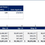 Debt Schedule for Loan Analysis - Financial Projections | eFinancialModels Debt schedule showing loan details and repayment plan for 2025.