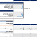 Wind Farm Financial Assumptions and Projections Template | eFinancialModels Detailed financial model for wind farm operations, showing assumptions and monthly projections.