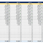 Wind Farm Operational Expenses Projection Table | eFinancialModels Monthly operational expenses table for a wind farm, detailing costs across multiple categories.